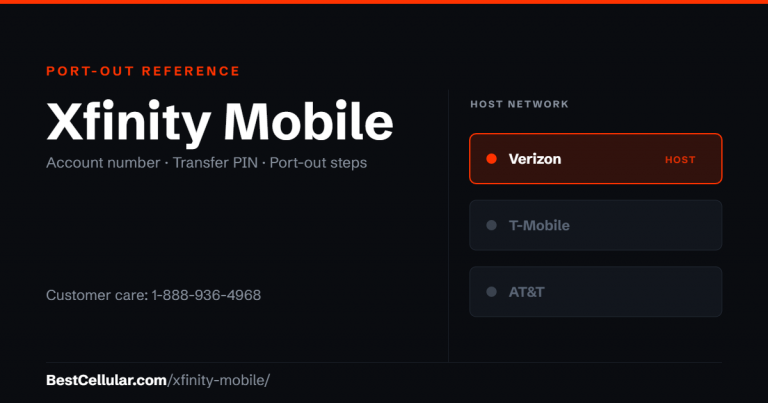 Xfinity Mobile runs on the Verizon network. Reference card showing where to get the Xfinity Mobile account number and transfer PIN.