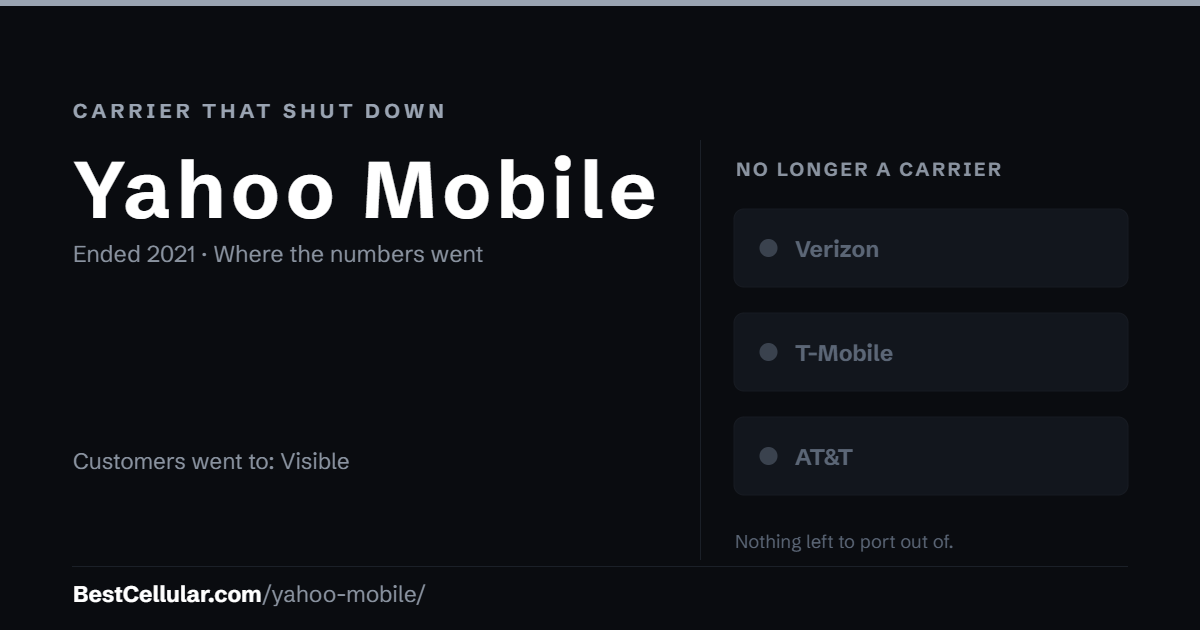 Yahoo Mobile shut down 2021. Customers went to Visible. Reference card from Best Cellular.