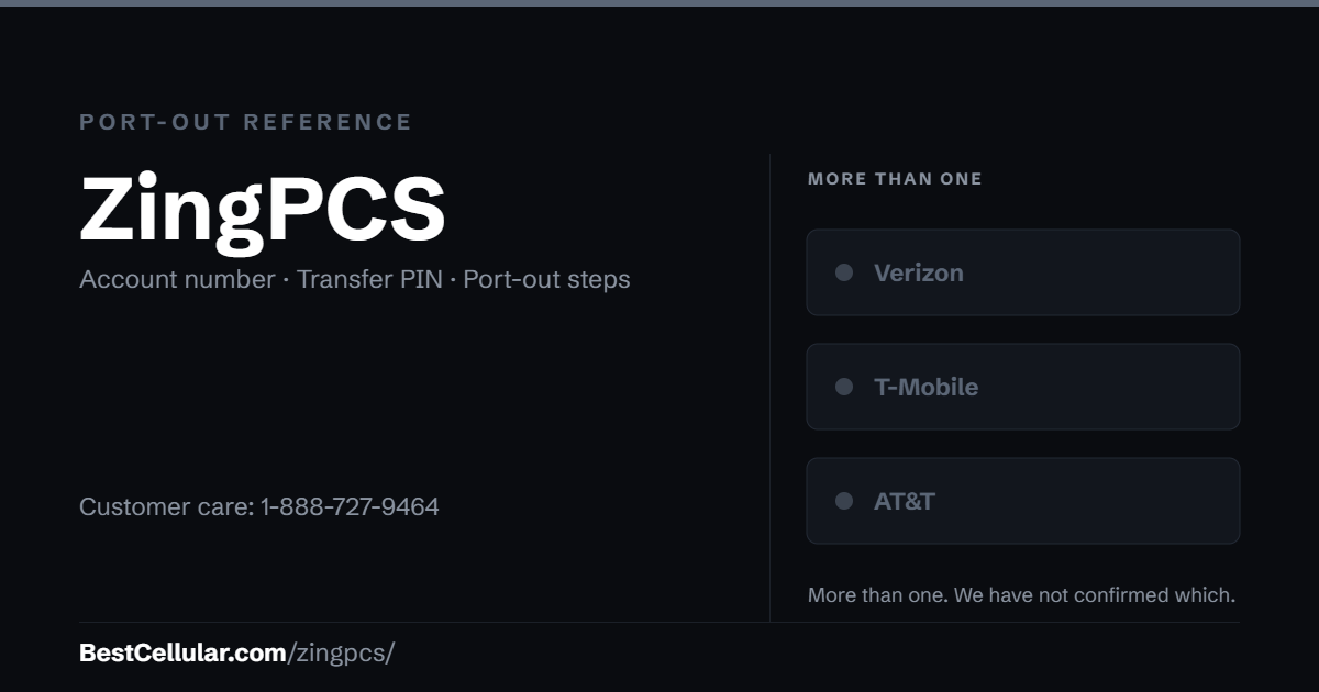 ZingPCS runs on more than one network. Reference card showing where to get the ZingPCS account number and transfer PIN.