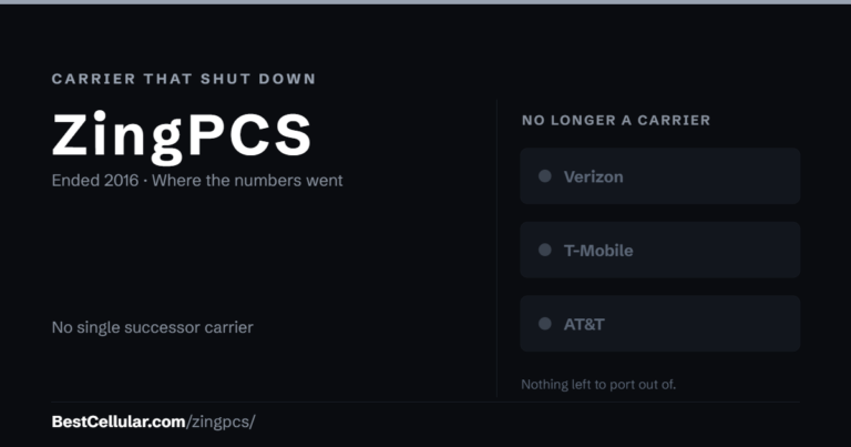 ZingPCS shut down 2016. No single successor carrier took its customers. Reference card from Best Cellular.